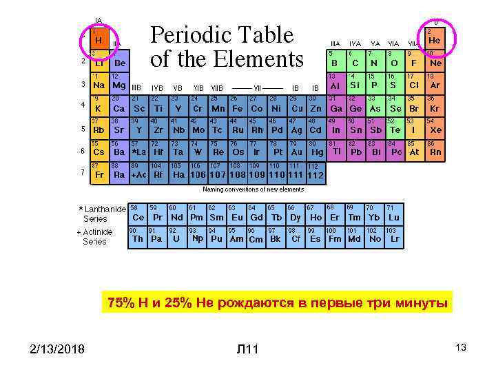 75% H и 25% He рождаются в первые три минуты 2/13/2018 Л 11 13