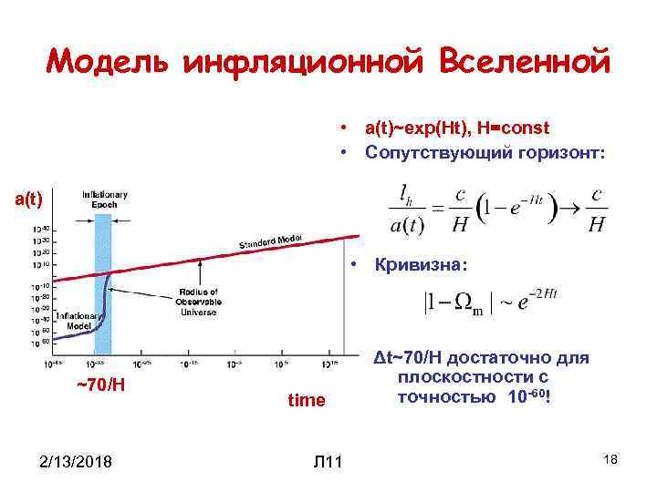 Теория вечной инфляции презентация