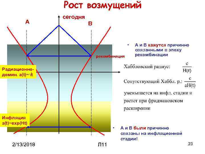 Рост возмущений A сегодня B • рекомбинация A и B кажутся причинно связанными в