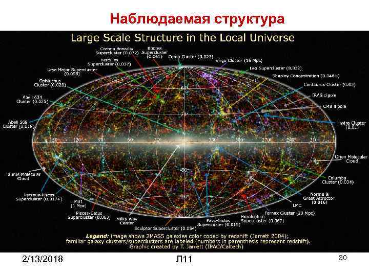 Наблюдаемая структура 2/13/2018 Л 11 30 