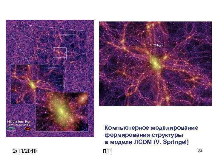 Компьютерное моделирование формирования структуры в модели ЛCDM (V. Springel) 2/13/2018 Л 11 32 