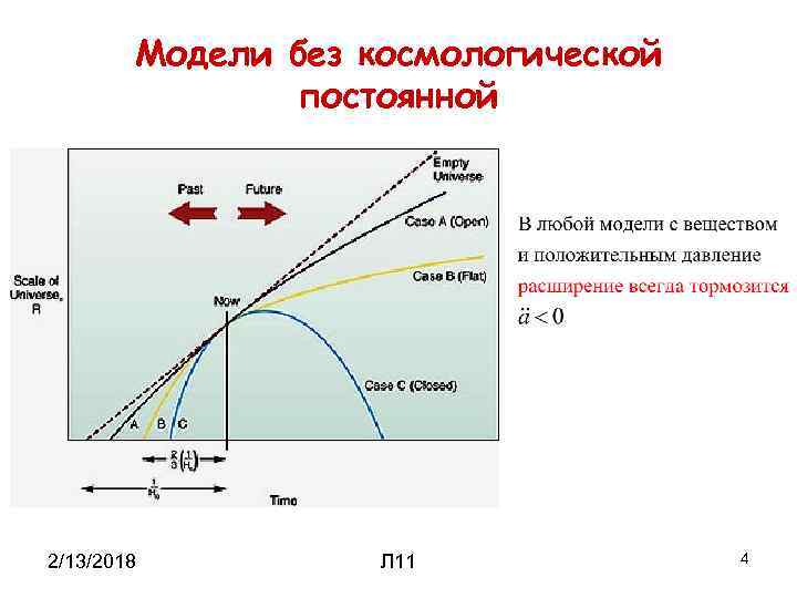 Модели без космологической постоянной 2/13/2018 Л 11 4 