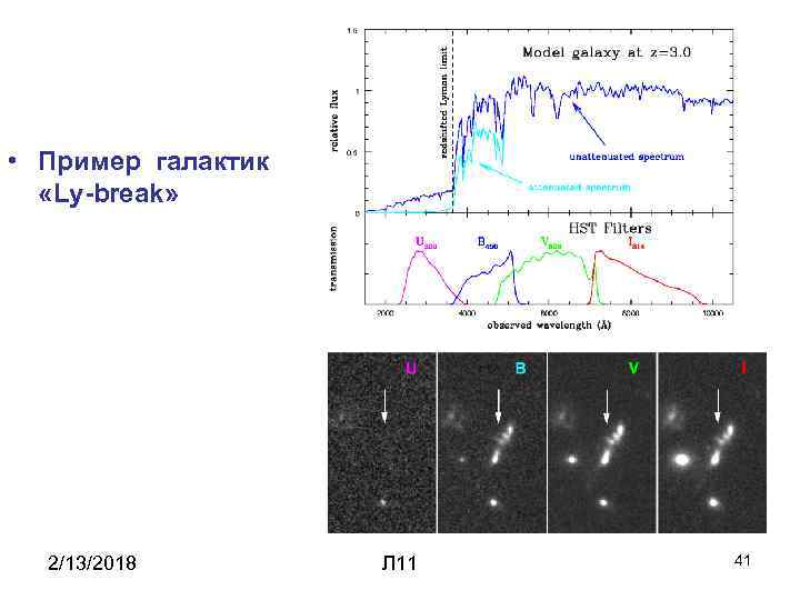  • Пример галактик «Ly-break» 2/13/2018 Л 11 41 