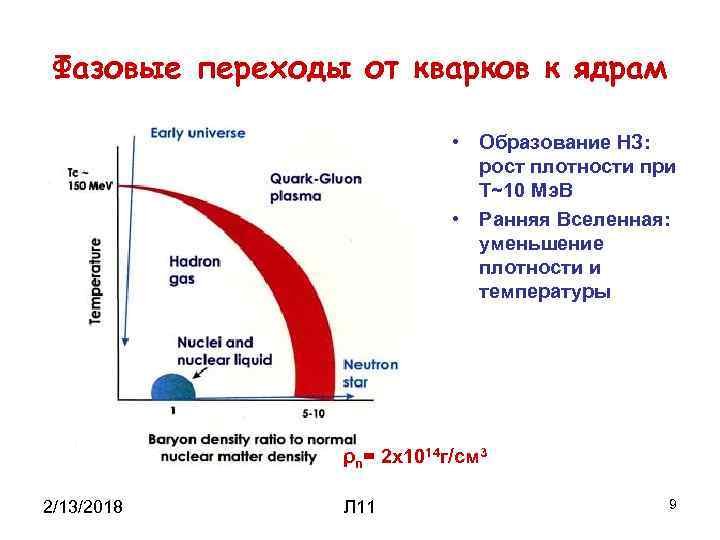 Фазовые переходы от кварков к ядрам • Образование НЗ: рост плотности при T~10 Mэ.