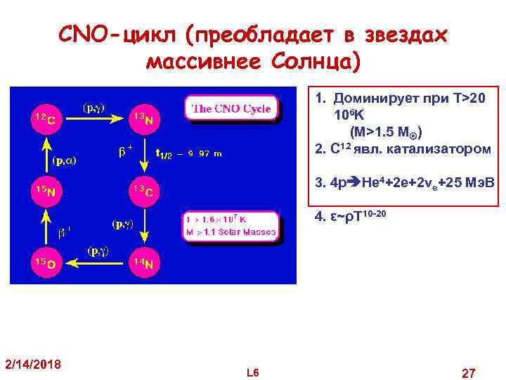 CNO-цикл (преобладает в звездах массивнее Солнца) 1. Доминирует при T>20 106 K (M>1. 5