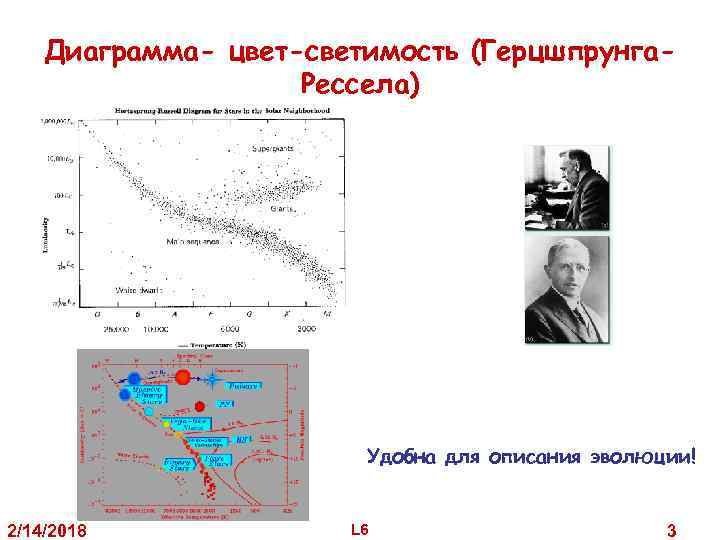 Диаграмма- цвет-светимость (Герцшпрунга. Рессела) Удобна для описания эволюции! 2/14/2018 L 6 3 