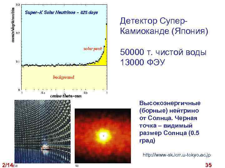Детектор Супер. Камиоканде (Япония) 50000 т. чистой воды 13000 ФЭУ Высокоэнергичные (борные) нейтрино от