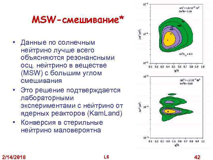 MSW-смешивание* • Данные по солнечным нейтрино лучше всего объясняются резонансными осц. нейтрино в веществе