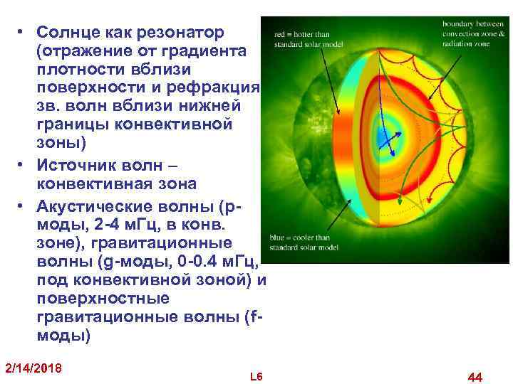  • Солнце как резонатор (отражение от градиента плотности вблизи поверхности и рефракция зв.