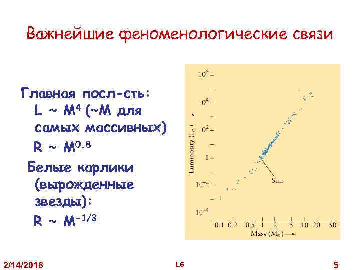 Важнейшие феноменологические связи Главная посл-сть: L ~ M 4 (~M для самых массивных) R