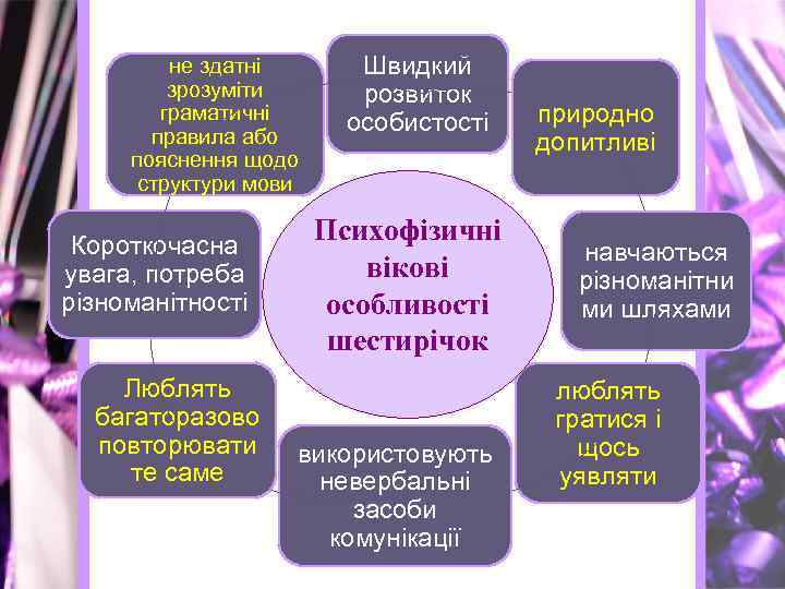 не здатні зрозуміти граматичні правила або пояснення щодо структури мови Короткочасна увага, потреба різноманітності