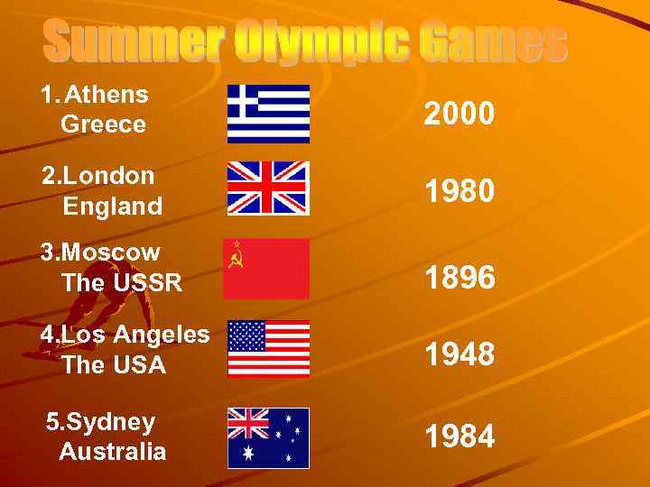 1. Athens Greece 2000 2. London England 1980 3. Moscow The USSR 1896 4.