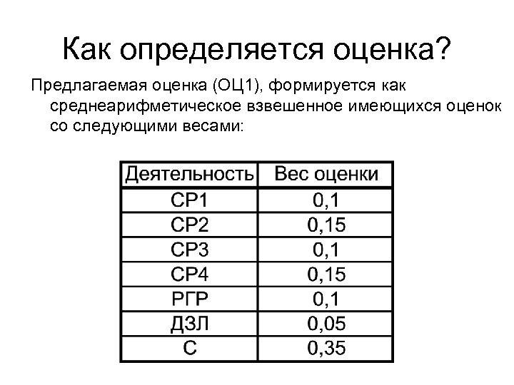 Оценка определяется. Как определяются оценки. Как определить взвешенную оценку. Вес оценки 2. Оценка с весом 5.