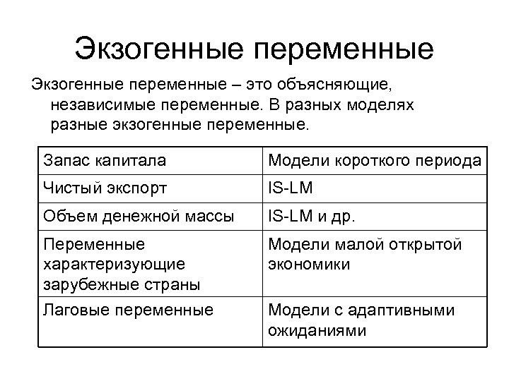 Экзогенные переменные – это объясняющие, независимые переменные. В разных моделях разные экзогенные переменные. Запас
