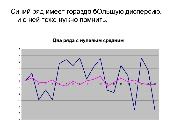 Синий ряд имеет гораздо б. Ольшую дисперсию, и о ней тоже нужно помнить. 