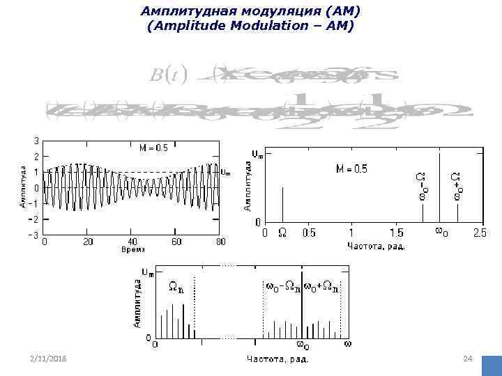 Амплитудная модуляция (АМ) (Amplitude Modulation – AM) 2/11/2018 24 