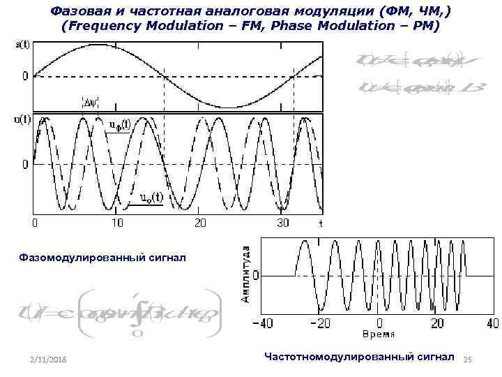 Фазовая и частотная аналоговая модуляции (ФМ, ЧМ, ) (Frequency Modulation – FM, Phase Modulation