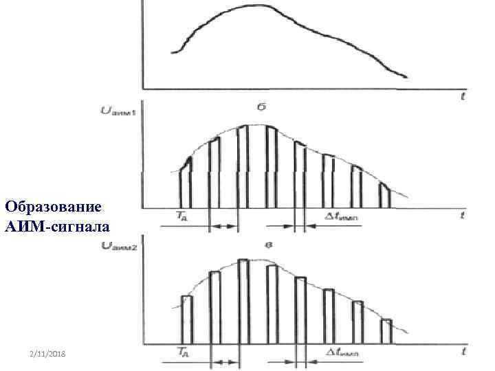 Образование АИМ-сигнала 2/11/2018 30 