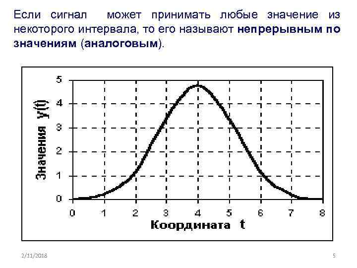 Если сигнал может принимать любые значение из некоторого интервала, то его называют непрерывным по