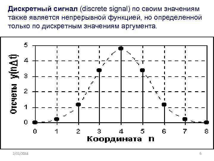 Дискретный сигнал