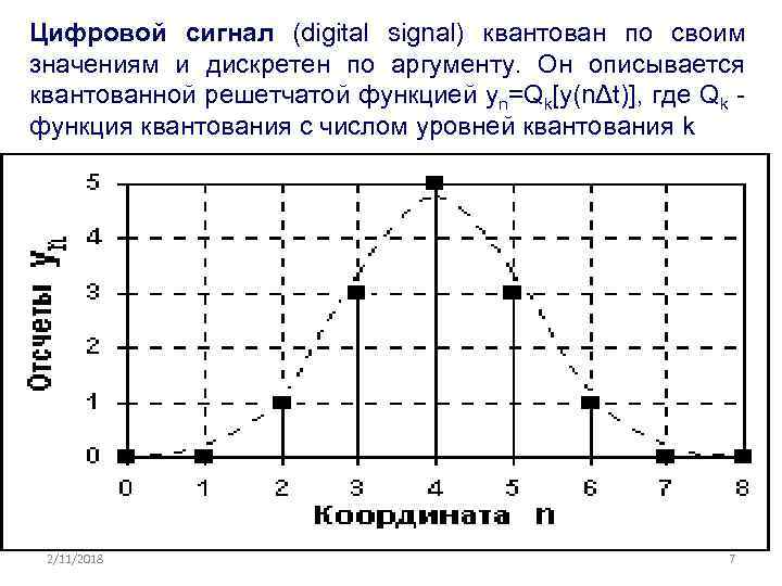 Цифровой сигнал (digital signal) квантован по своим значениям и дискретен по аргументу. Он описывается