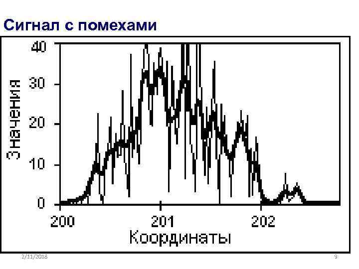 Сигнал с помехами 2/11/2018 9 