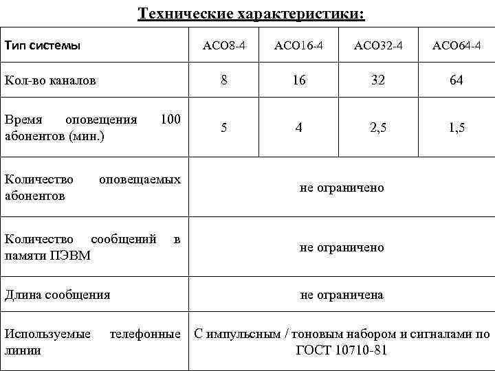 Технические характеристики: Тип системы АСО 8 -4 Время оповещения абонентов (мин. ) Количество абонентов