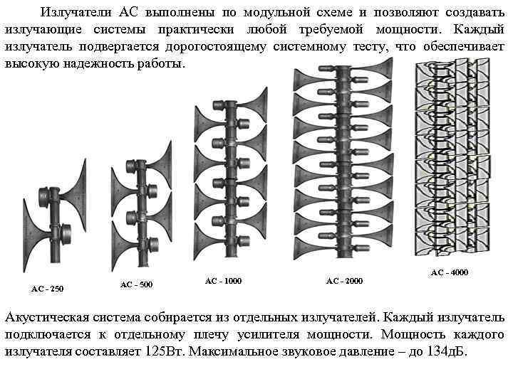 Излучатели АС выполнены по модульной схеме и позволяют создавать излучающие системы практически любой требуемой