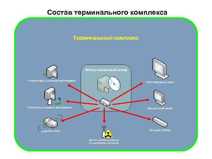 Терминальный проект это