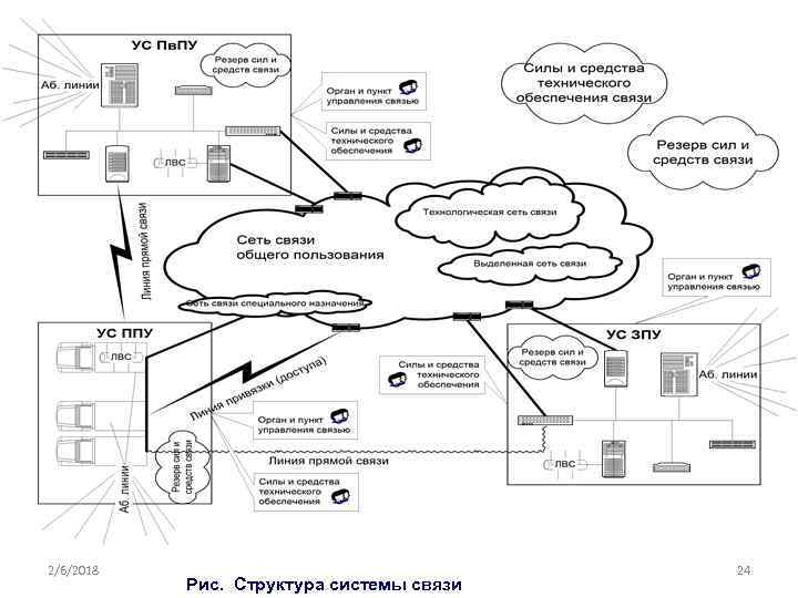 Линии связи схема