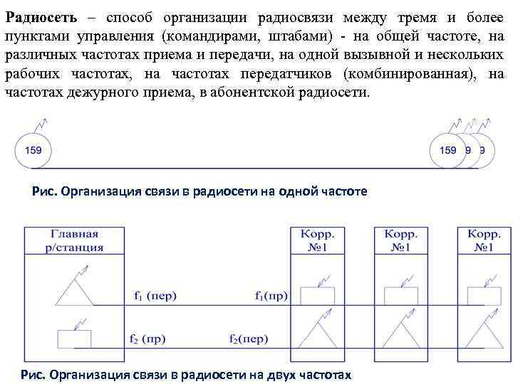 Радиосеть