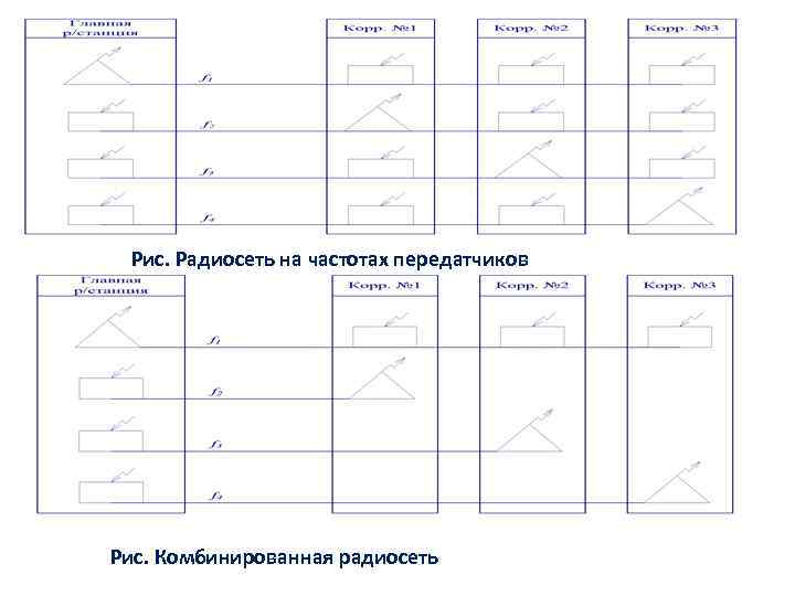 Рис. Радиосеть на частотах передатчиков Рис. Комбинированная радиосеть 