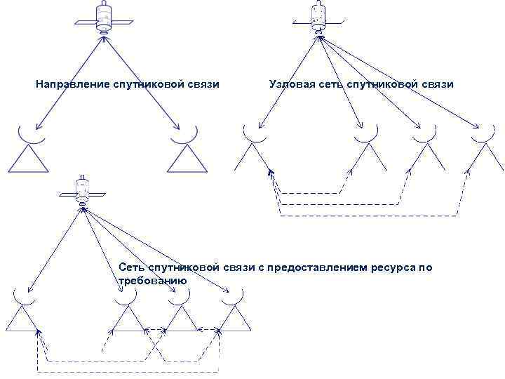 Типовая схема организации услуг спутниковой связи