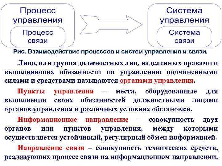 Каким образом осуществляется. Совокупность должностных лиц управления это. Пункт управления это совокупность. Информационное направление связи. Совокупность должностных лиц выше.