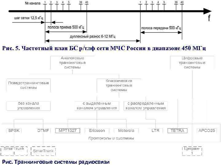 Частотный план gsm 900