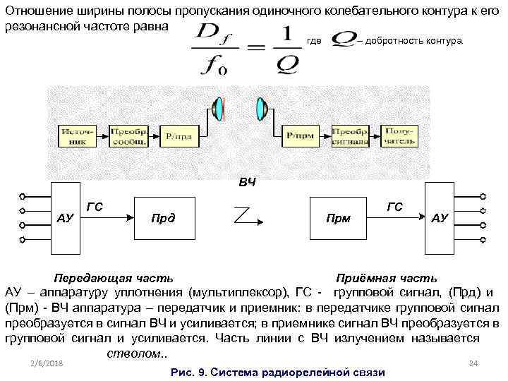 Отношение ширины полосы пропускания одиночного колебательного контура к его резонансной частоте равна где –