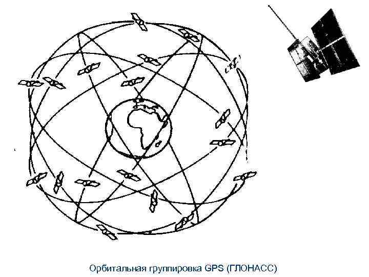 Орбитальная группировка GPS (ГЛОНАСС) 