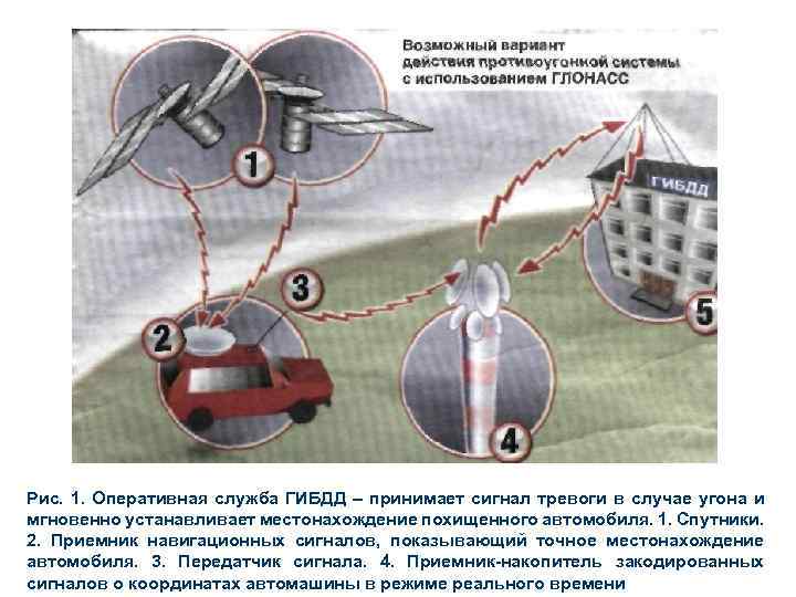 Рис. 1. Оперативная служба ГИБДД – принимает сигнал тревоги в случае угона и мгновенно