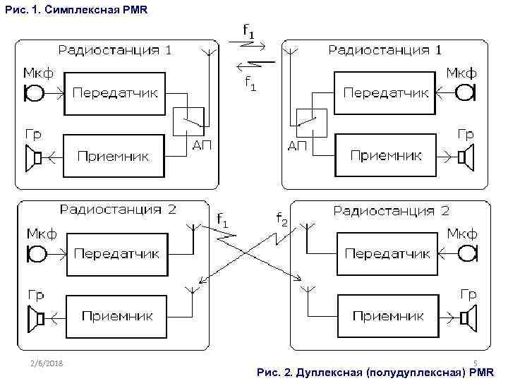 Симплексная связь