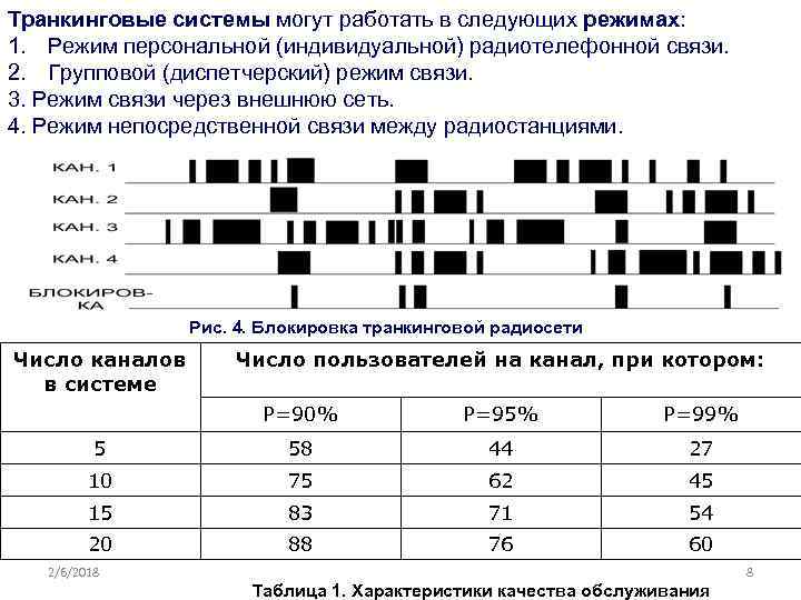 Прямая связь характеристики