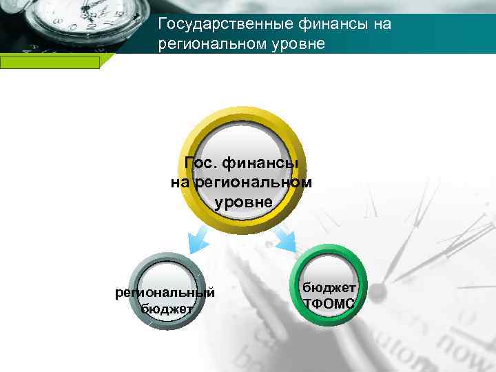 Государственные финансы на региональном уровне Company name Гос. финансы на региональном уровне региональный бюджет