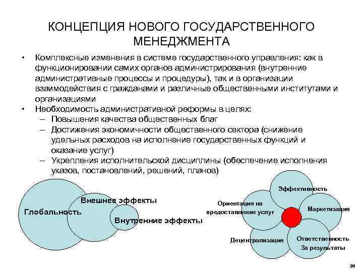 Глобальная ориентация