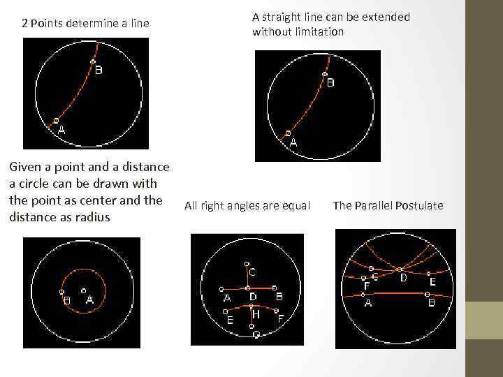 2 Points determine a line Given a point and a distance a circle can