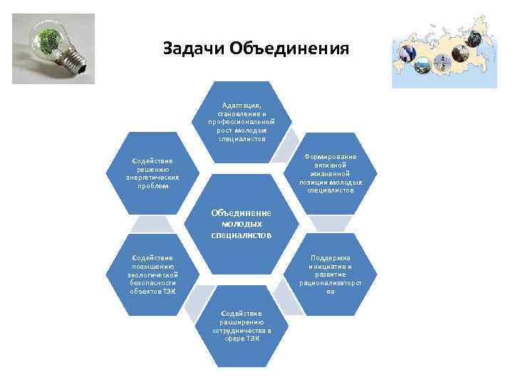 Задачи Объединения Адаптация, становление и профессиональный рост молодых специалистов Формирование активной жизненной позиции молодых