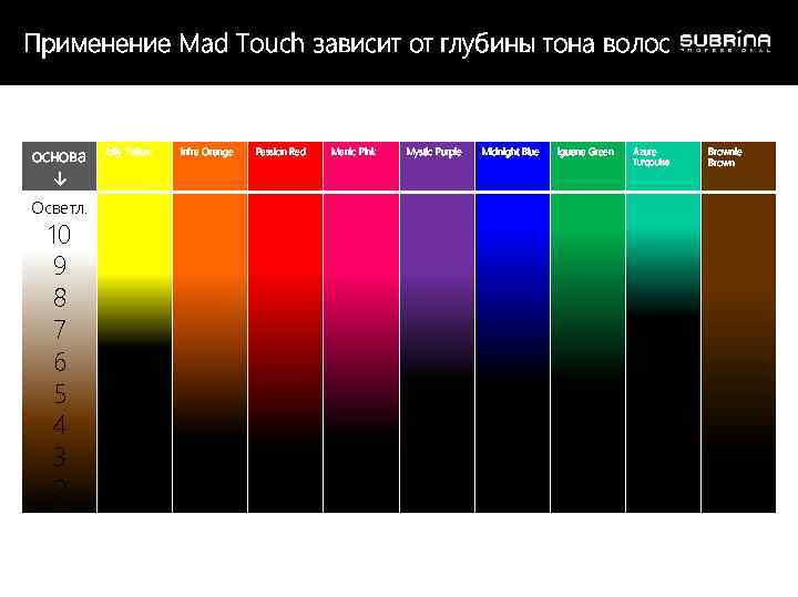 Применение Mad Touch зависит от глубины тона волос основа ↓ Осветл. 10 9 8