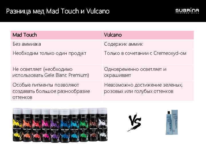 Разница мед Mad Touch и Vulcano Mad Touch Vulcano Без аммиака Содержик аммик Необходим