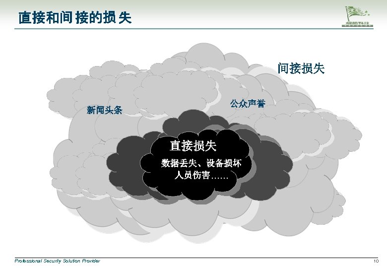 直接和间 接的损 失 间接损失 公众声誉 新闻头条 直接损失 数据丢失、设备损坏 人员伤害…… Professional Security Solution Provider 10