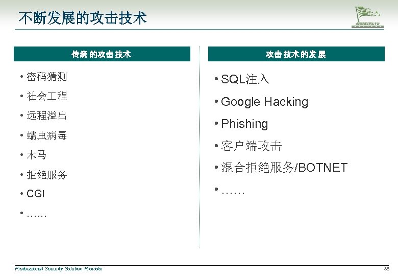 不断发展的攻击技术 传统 的攻击 技术 的发 展 • 密码猜测 • SQL注入 • 社会 程 •