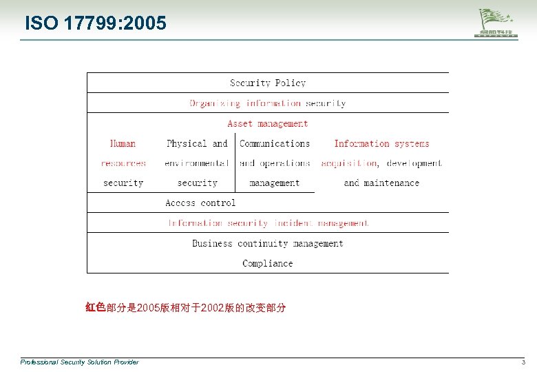 ISO 17799: 2005 红色部分是 2005版相对于2002版的改变部分 Professional Security Solution Provider 3 