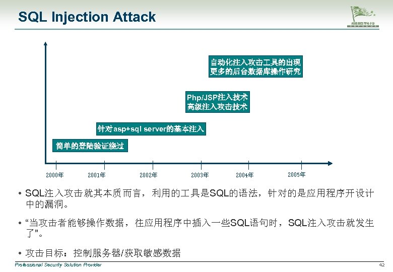 SQL Injection Attack 自动化注入攻击 具的出现 更多的后台数据库操作研究 Php/JSP注入技术 高级注入攻击技术 针对asp+sql server的基本注入 简单的登陆验证绕过 2000年 2001年 2002年